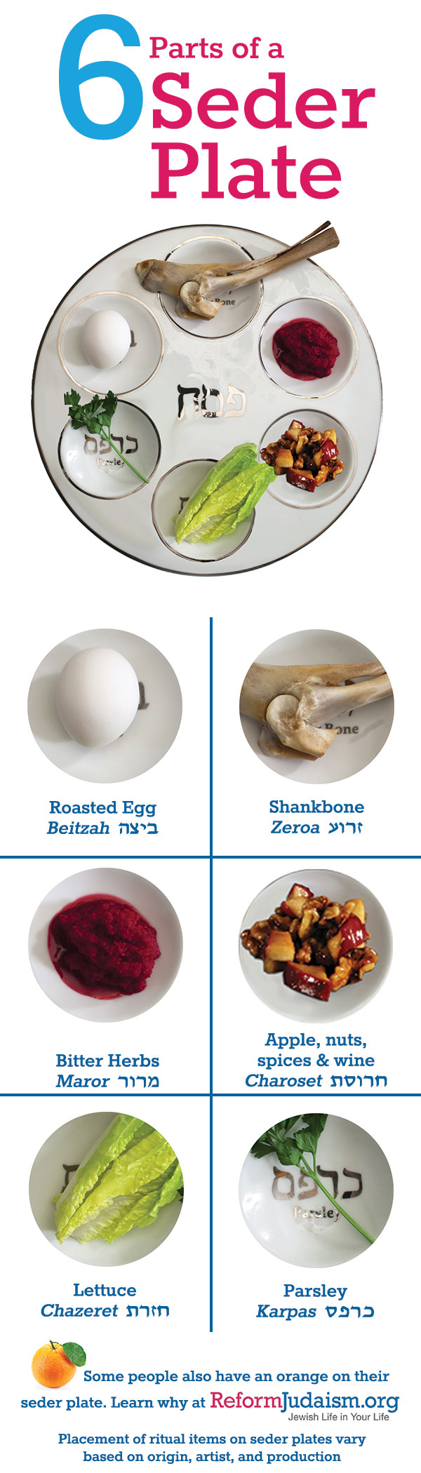 six parts of the Passover seder plate