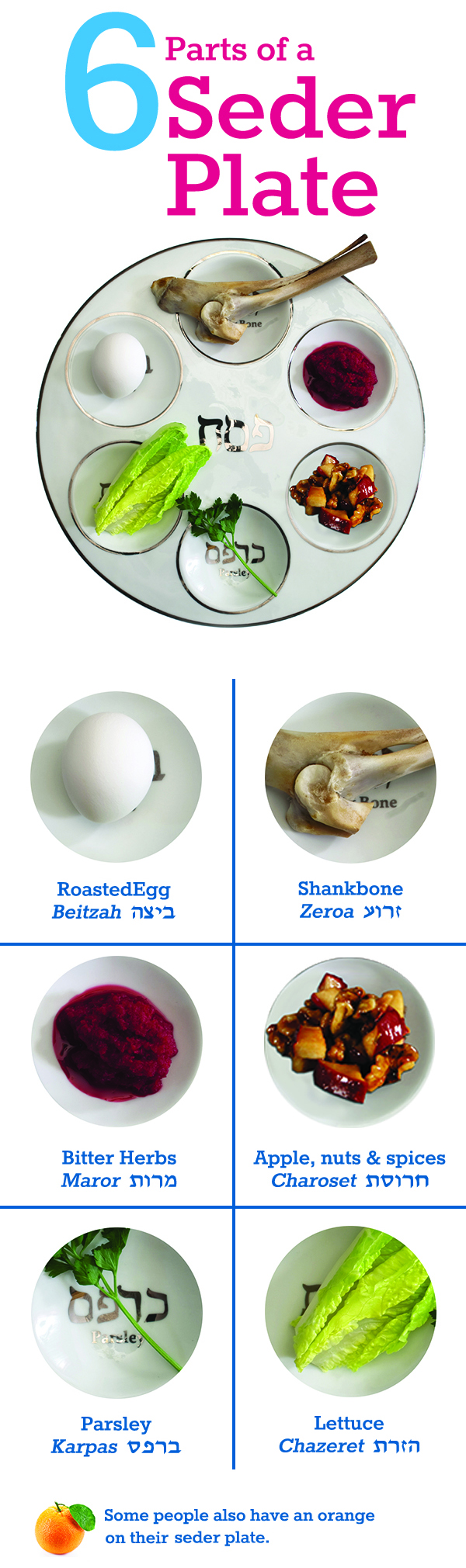 Learn About the Passover Seder Plate Reform Judaism