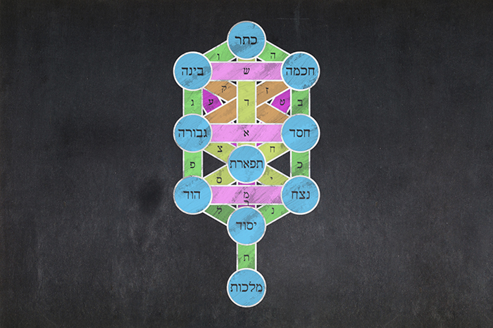 Blackboard with a the Sefirot of the Kabbalah drawn in the middle.